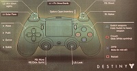 Destiny PS4 Controls