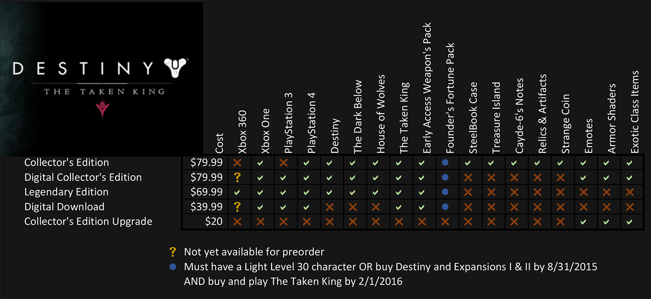 The Taken King Editions by Black Six